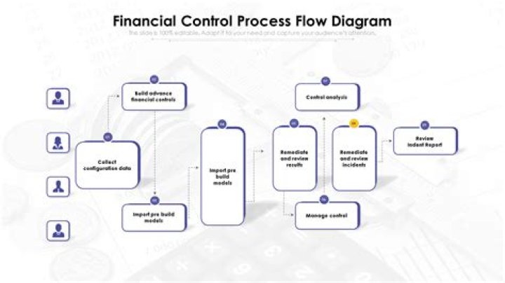 An Analytical Approach to Investments, Finance, and Credit PDF Free Download