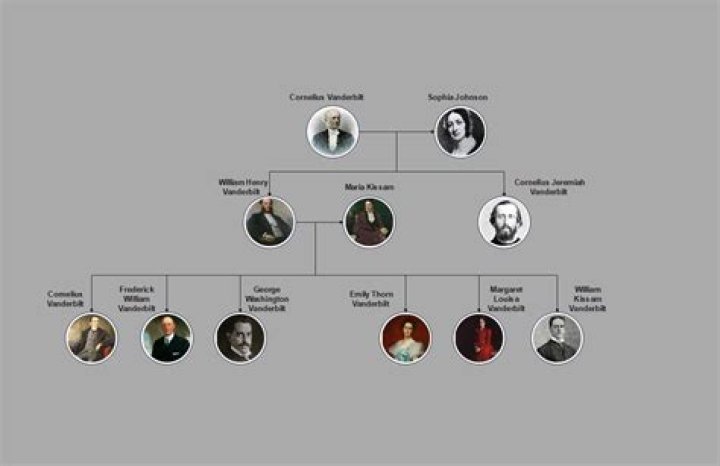 Anderson Cooper Family Tree: A Comprehensive Exploration of His Ancestry and Legacy