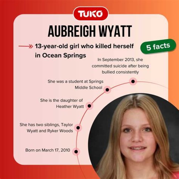 Aubreigh Wyatt: The Inspiring Journey of a Young Advocate