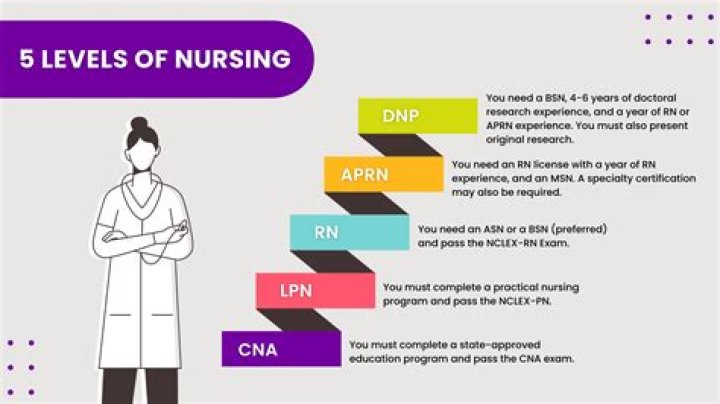 Best Nursing Courses to Advance Your Career in Healthcare