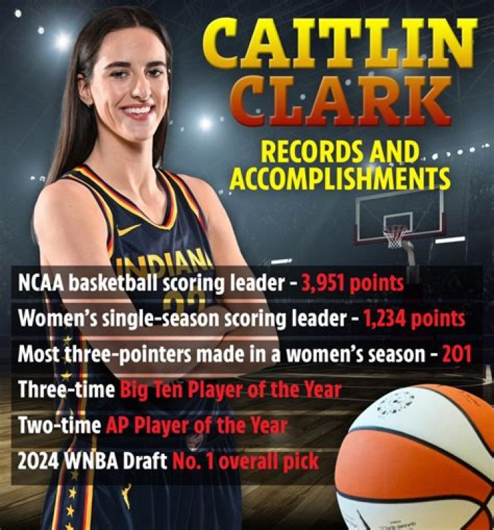 Caitlin Clark Leaving WNBA: What You Need to Know