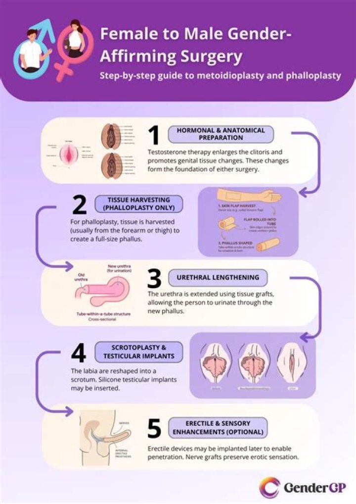 Did Blaire White Have Bottom Surgery? Unraveling the Truth