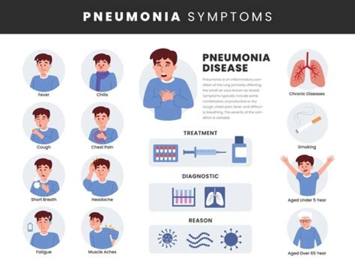 Diddy Pneumonia: Understanding the Illness and Its Impact