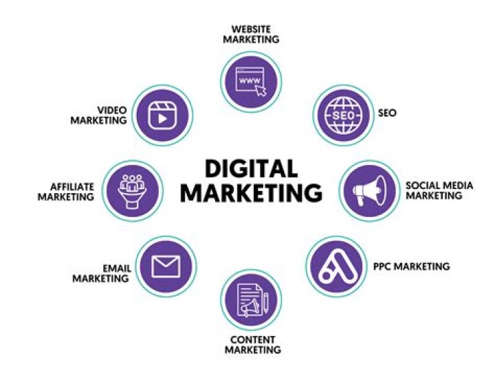 Digital Marketing Strategies for ITNetwork.rs: Boosting Online Presence and Engagement