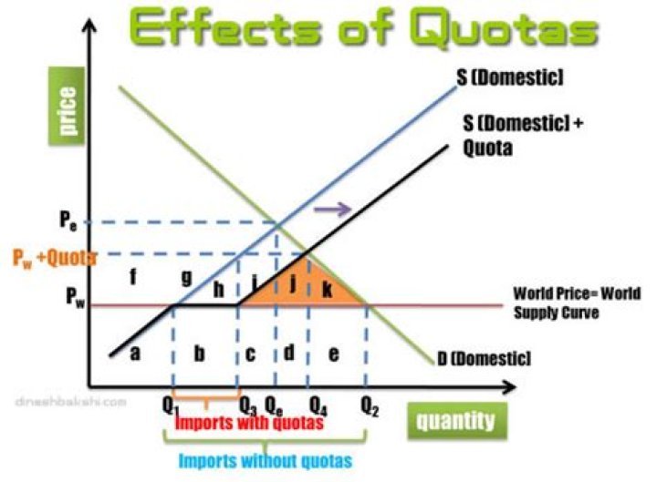 Drawing of Quota: A Comprehensive Guide to Understanding and Mastering Quota Illustrations