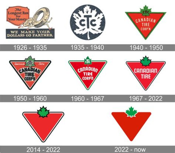 Exploring the Beauty of Canadian Tire Walker Road: A Complete Guide