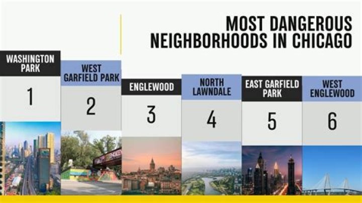 Exploring the Most Dangerous Block in Chicago: A Deep Dive into Crime and Safety