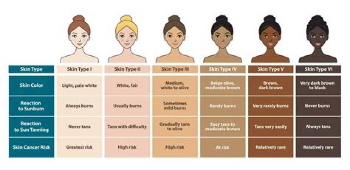 Exploring the Whitest Skin Tone in the World: A Comprehensive Guide