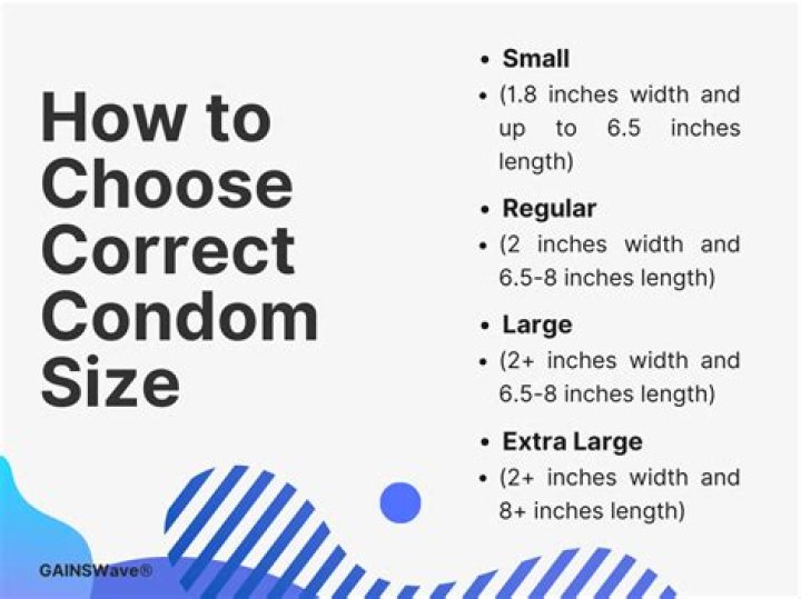 Find the Perfect Fit: A Comprehensive Guide to Using a Condom Size Calculator