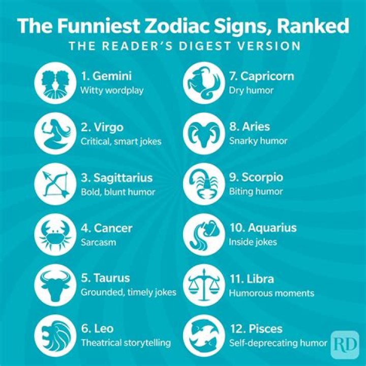 Funniest Zodiac Sign: Discover the Humor in Your Horoscope
