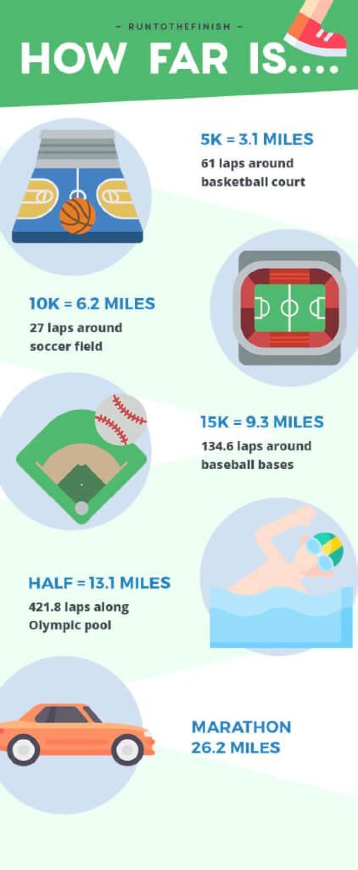 How Far is a 5K: Everything You Need to Know About This Popular Race Distance