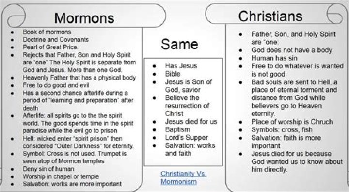 Key Beliefs of Mormonism: A Comprehensive Guide to Understanding the Faith