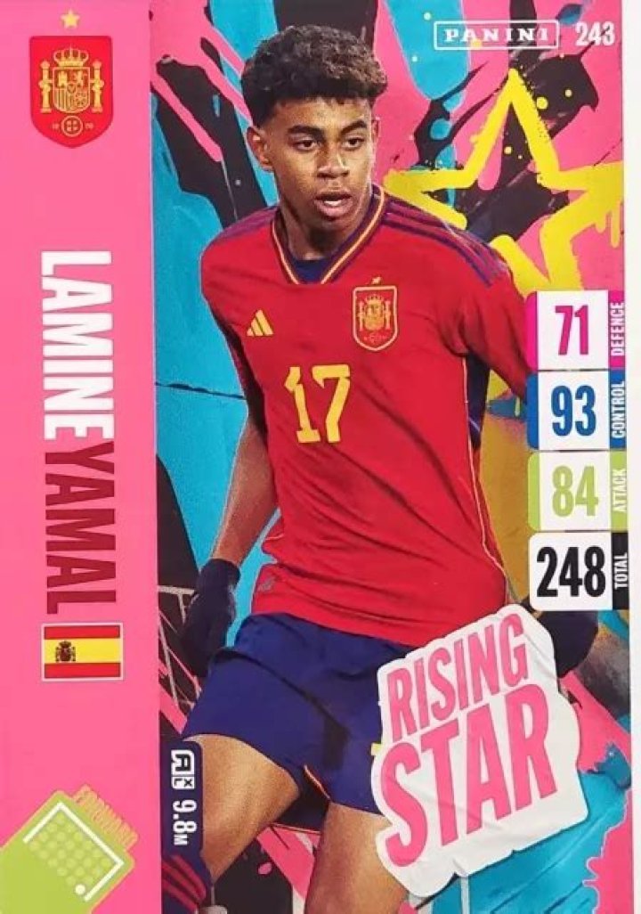 Lamine Yamal: The Rising Star of Football