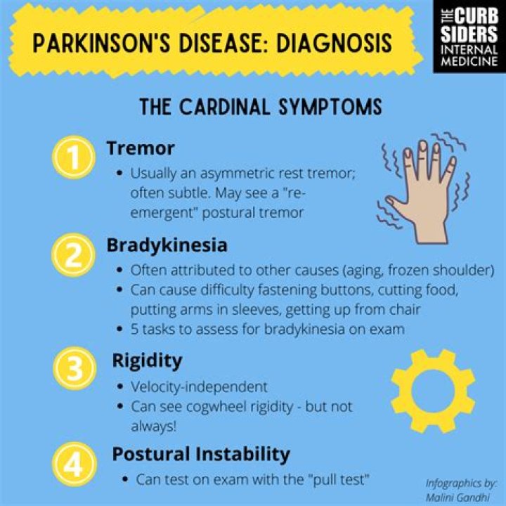 Mark Levin: Health Concerns and Parkinson's Disease Rumors
