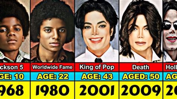 Michael Jackson Through the Years: A Journey of Talent, Legacy, and Influence