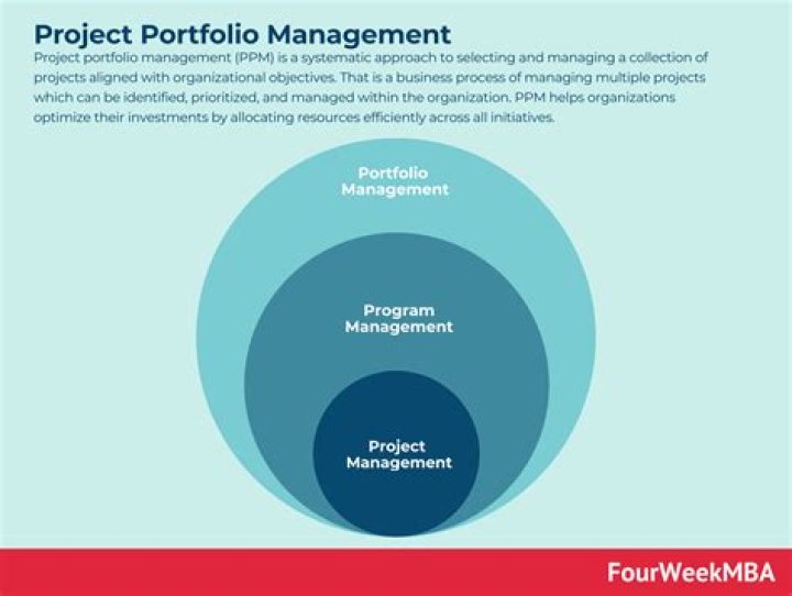 Portfolio Management in Practice 1e Vol 3: Free Download and Read Online