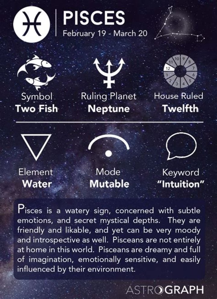 The Enigmatic World of Pisces Zodiac