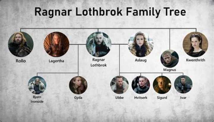 The Legendary Viking: Exploring the Life and Legacy of Ragnar Lothbrok