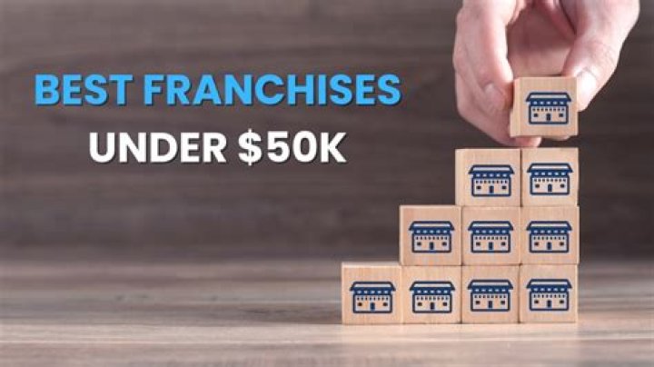 Top Franchises Under $5,000: Affordable Opportunities for Aspiring Entrepreneurs