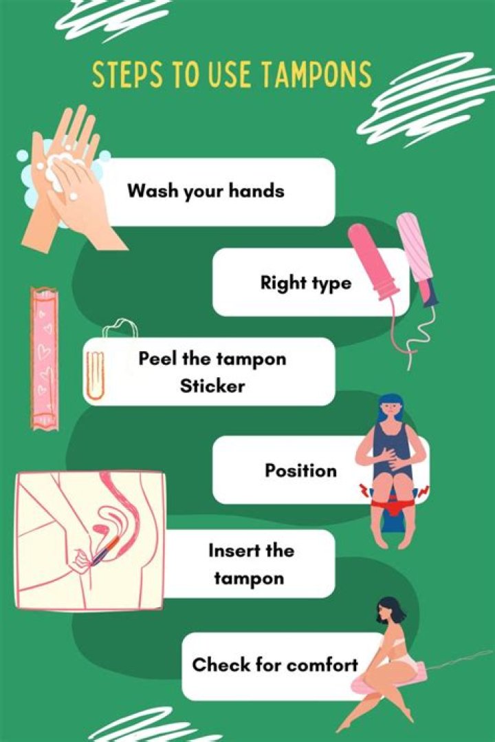 Understanding How to Use a Tampon: A Comprehensive Guide with Diagrams