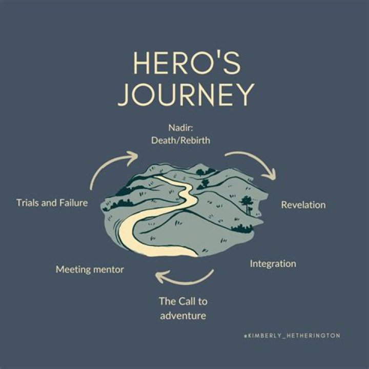 Understanding Lauren Graham's Journey as a Mother