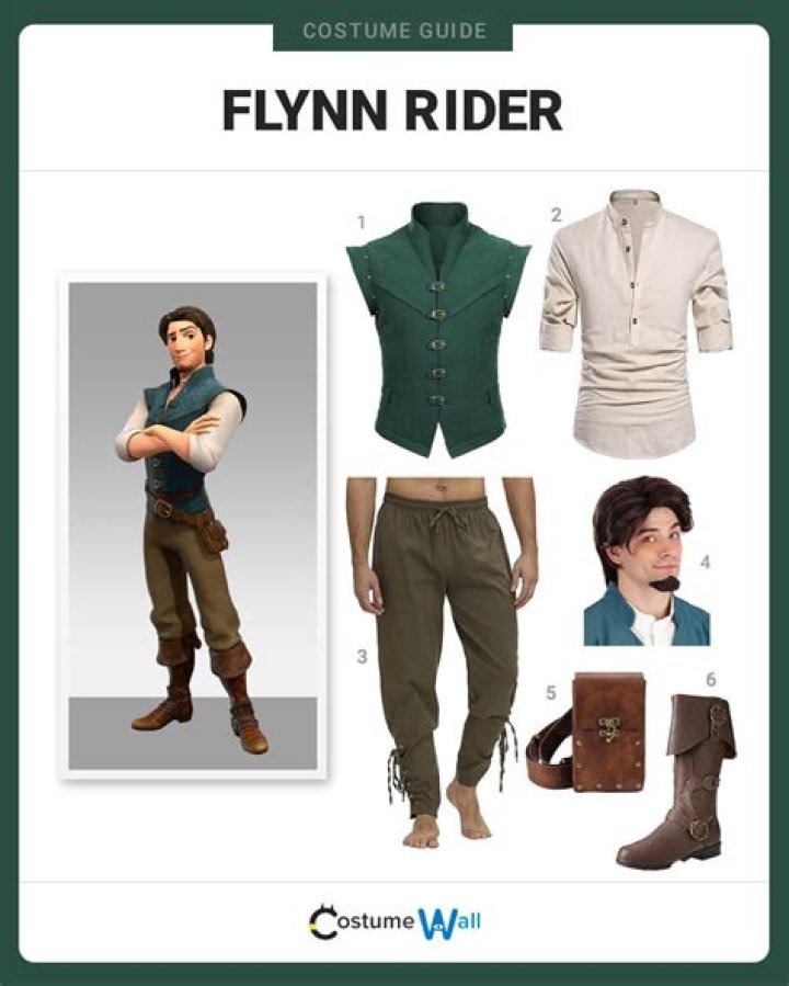 Unveiling the Age of Flynn Rider: A Comprehensive Exploration