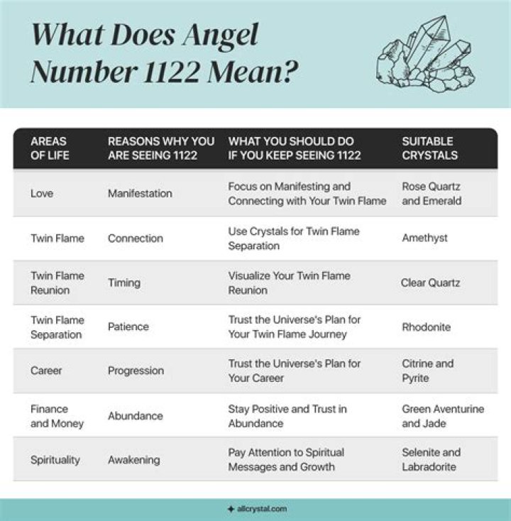 Unveiling the Mystical Meaning of Angel Number 1122: A Comprehensive Guide